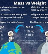 Image result for Mass and Weight Relation