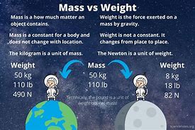 Image result for Write Three Point of Difference Between Mass and Weight