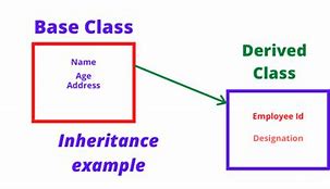 Image result for Derived Class Python