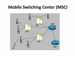 Image result for What Is Meaning of Mobile Switching Center