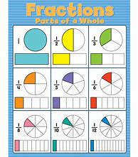 Image result for Simple Fractions