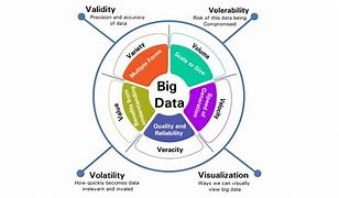 Image result for Big Data Analytics Framework