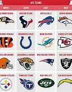 Image result for American vs National Football League