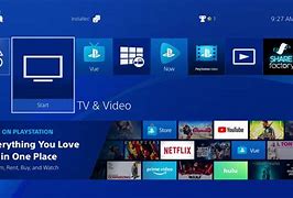 Image result for PS4 TV Screen