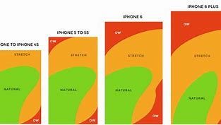 Image result for Charts On Mobile Phone UX