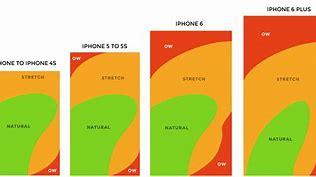 Image result for iPhone 5 Commercial Thumbs How to Keep