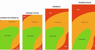 Image result for iPhone 5 Commercial Thumb