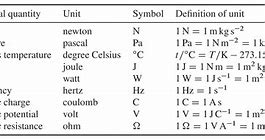 Image result for Chemical Units