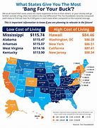 Image result for Cost of Living Map USA 2018