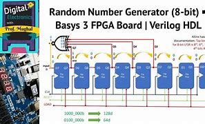 Image result for Hardware Random Number Generator