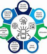 Image result for Power 5G Green