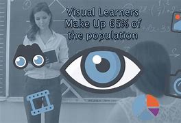 Image result for Picture That Depict a Visual Learner