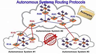 Image result for Autonomous System Internet