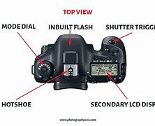 Image result for What Is Part of Camera