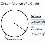 Image result for Circumference of a Circle Equation