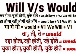 Image result for Difference Between Will and Would