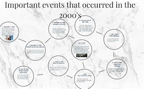 Image result for Major World Events in 2000s
