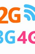 Image result for 2G 3G/4G 5G 4K