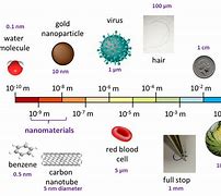 Image result for How Big Is 2NaNO
