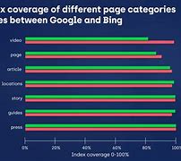 Image result for Better Searches On Bing