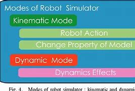 Image result for Robot Kinematics
