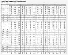 Engr 1304 Chapter 7 Tolerances