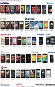 Image result for Qi Phones List