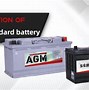 Image result for AGM Battery Size Chart