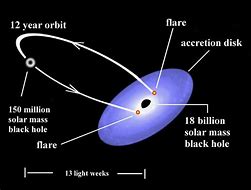Image result for Black Hole Life Cycle