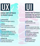 Image result for Foto UI vs UX