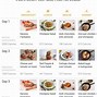 Image result for 30-Day Shred Diet Plan