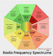 Image result for Sound Light and Frequency Diagram