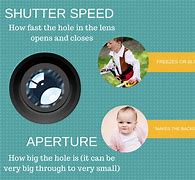 Image result for Aperture Priority Mode