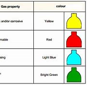 Image result for Blue Coloured Substance around Gas Pipe