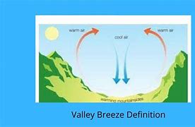 Image result for Valley Breeze Diagram