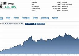 Image result for Aapl Stock After Hours Chart
