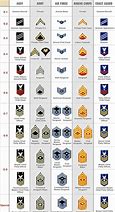Image result for Us Military Rank Insignia Chart