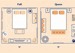 Image result for Full Size Bed Vs. Queen