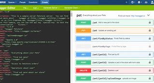 Image result for Open API Swagger