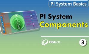 Image result for PI System