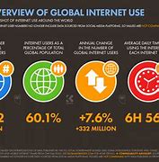Image result for Global Internet