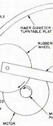 Image result for Turntable Idler Wheel