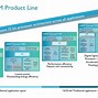 Image result for Arm A64 Architecture