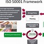 Image result for What Is ISO 50001
