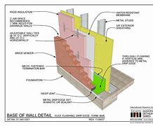 Image result for Exterior Brick Wall Detail