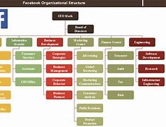 Image result for Facebook Organizational Chart