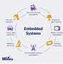 Image result for Contoh Software Embedded