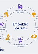 Image result for Embedded Means