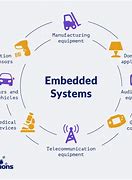 Image result for Responsibilities of an Embedded System Developer
