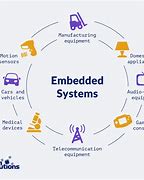 Image result for Input Devices in Embedded System Architecture